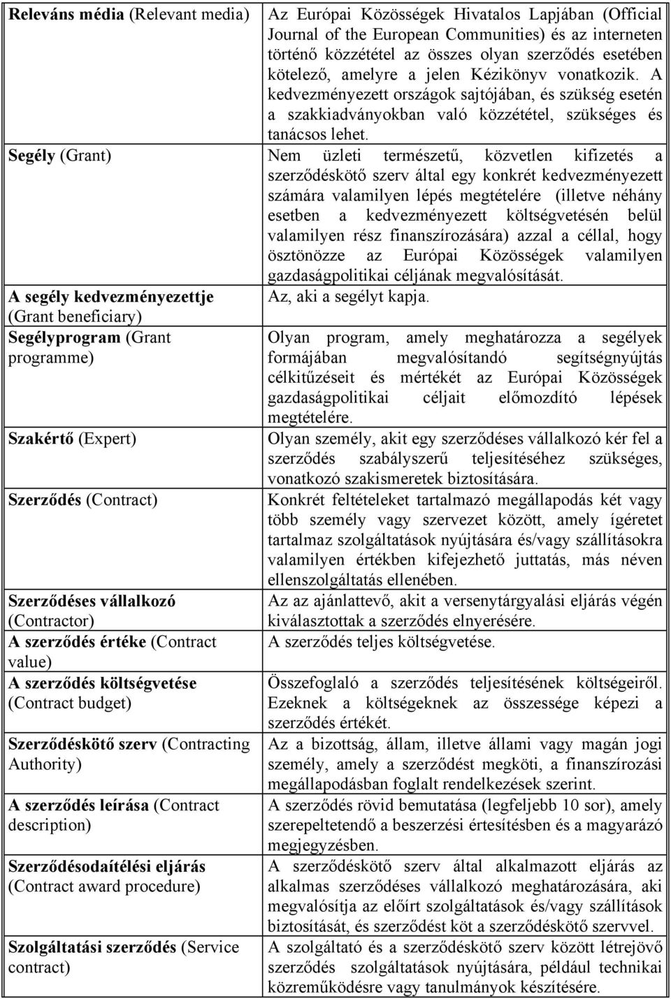 Segély (Grant) Nem üzleti természetű, közvetlen kifizetés a szerződéskötő szerv által egy konkrét kedvezményezett számára valamilyen lépés megtételére (illetve néhány esetben a kedvezményezett