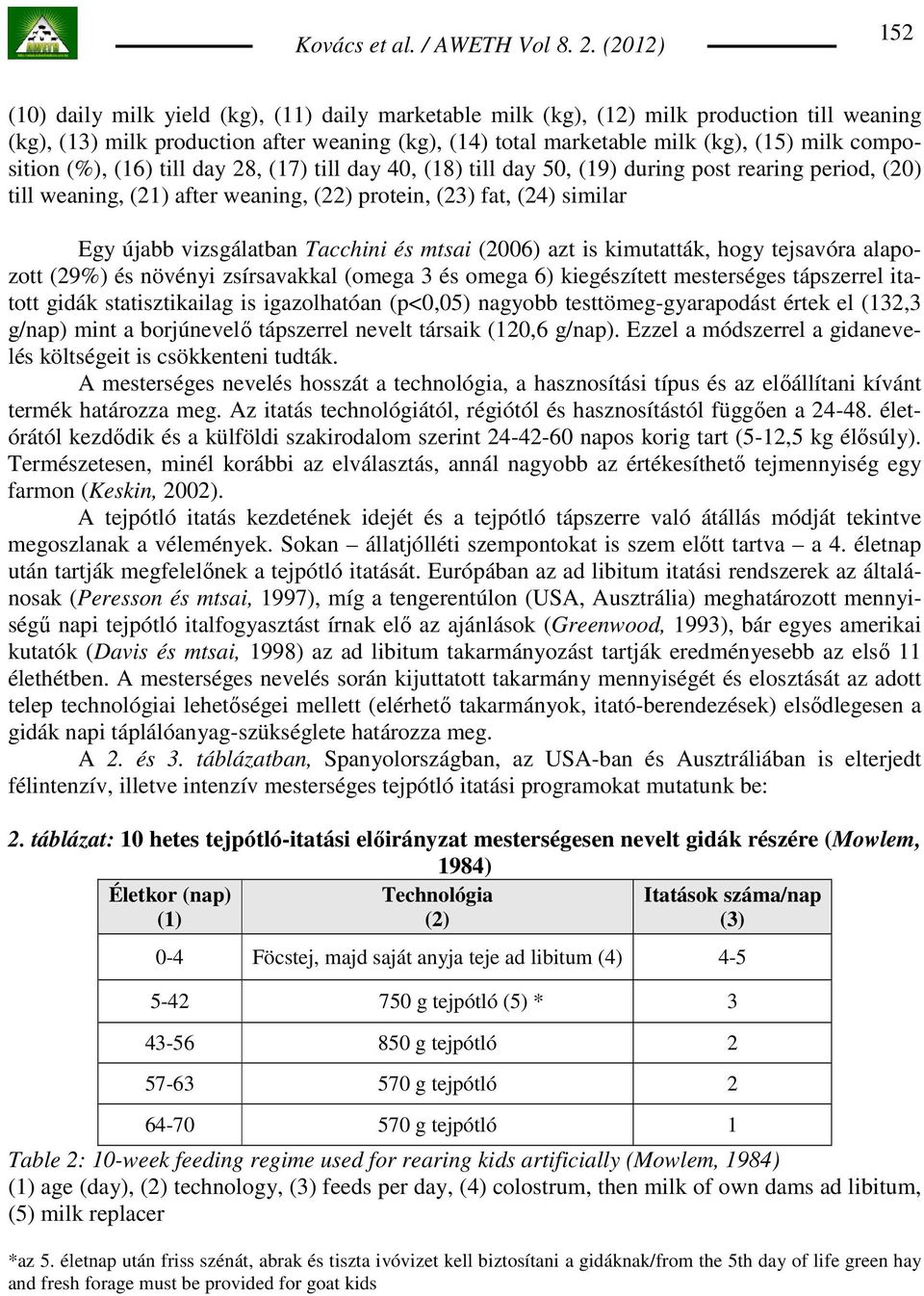 vizsgálatban Tacchini és mtsai (2006) azt is kimutatták, hogy tejsavóra alapozott (29%) és növényi zsírsavakkal (omega 3 és omega 6) kiegészített mesterséges tápszerrel itatott gidák statisztikailag