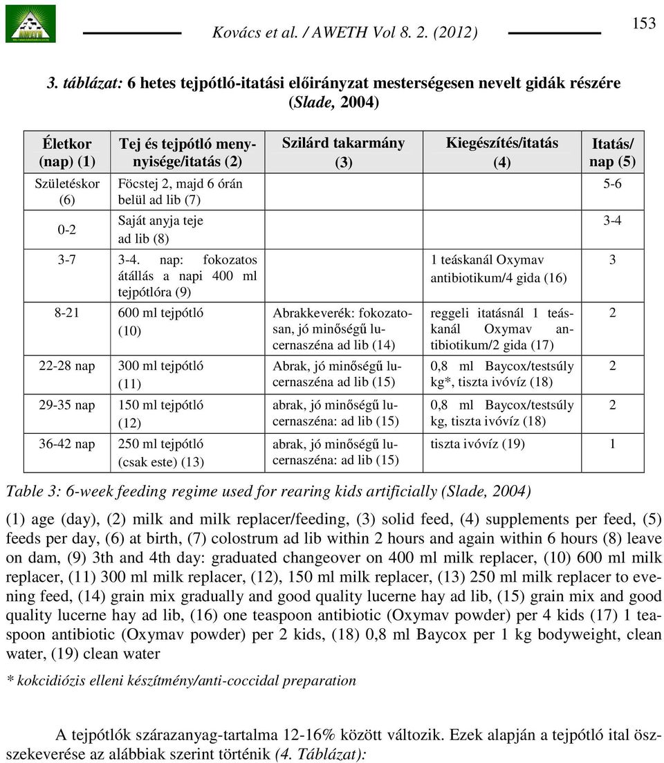 belül ad lib (7) Saját anyja teje ad lib (8) 3-7 3-4.