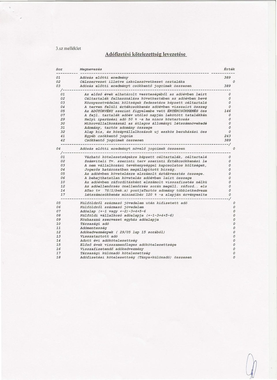 felhasználásakövetkeztébenaz adóévbenbevé 03 Környezetvédelmiköltségekfedezetéreképzett céltartalé 04 A terven felüli értékcsökkenésadóévbenvisszaírtösszeg 05 Az ADÓTÖRVÉNYszerint figyelembevett