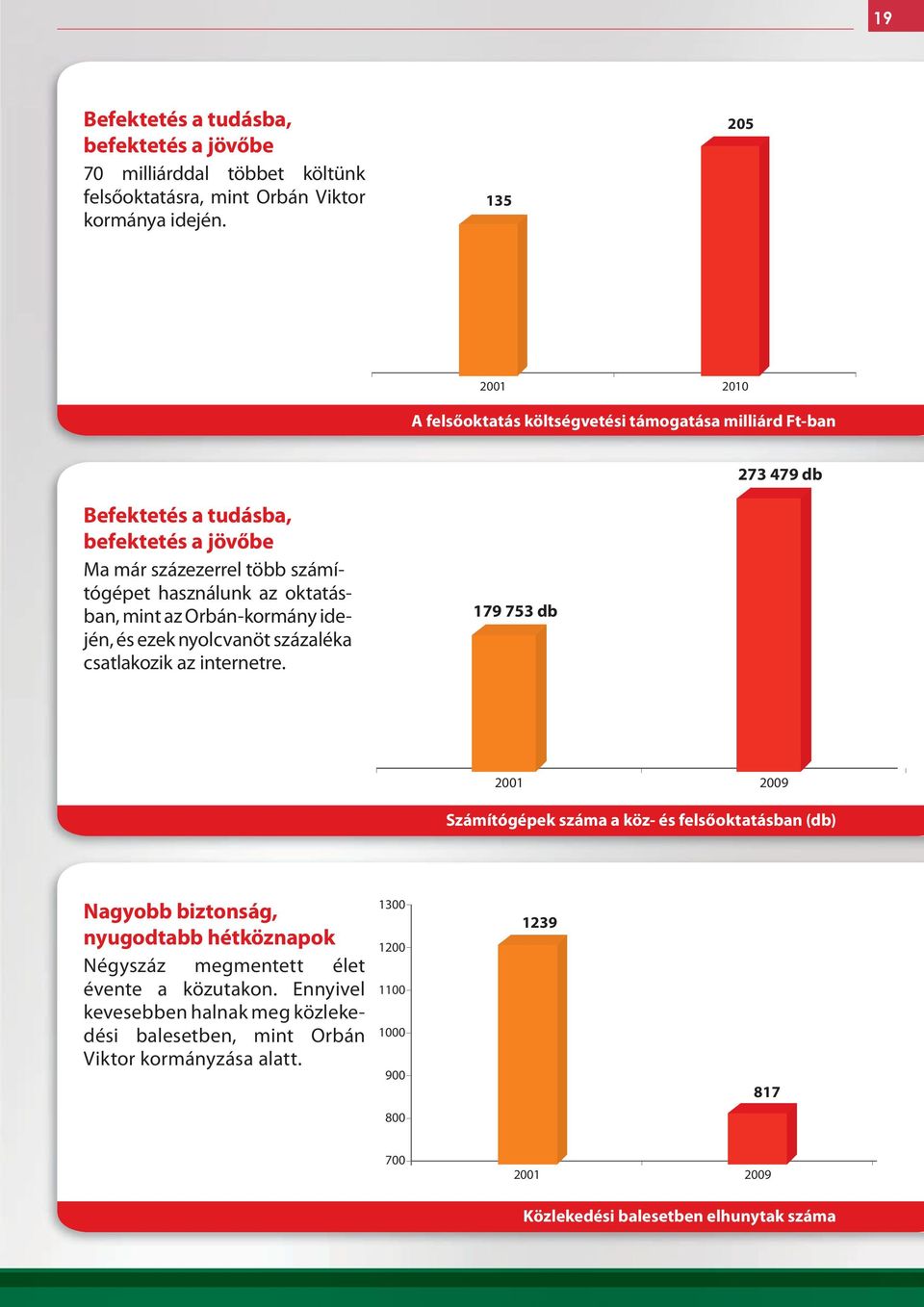 mint az Orbán-kormány idején, és ezek nyolcvanöt százaléka csatlakozik az internetre.