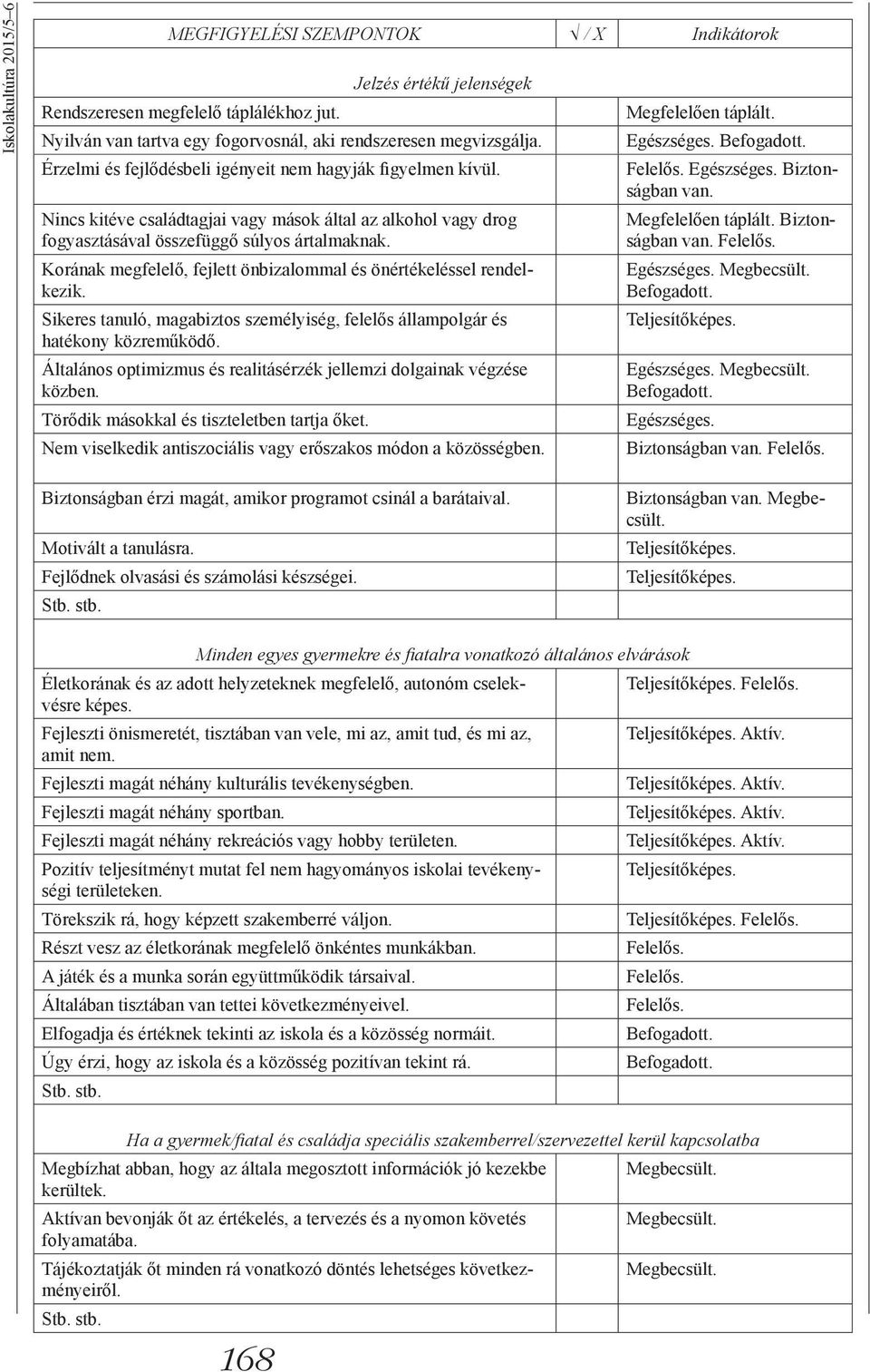 Korának megfelelő, fejlett önbizalommal és önértékeléssel rendelkezik. Sikeres tanuló, magabiztos személyiség, felelős állampolgár és hatékony közreműködő.