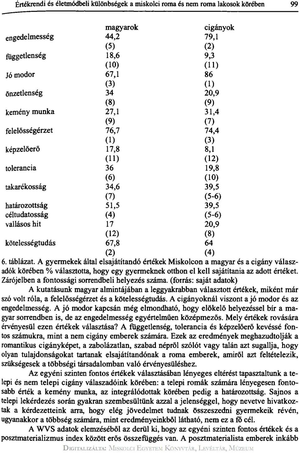 céltudatosság (4) (5-6) vallásos hit 17 20,9 (12) (8) kötelességtudás 67,8 64 (2) (4) 6. táblázat.