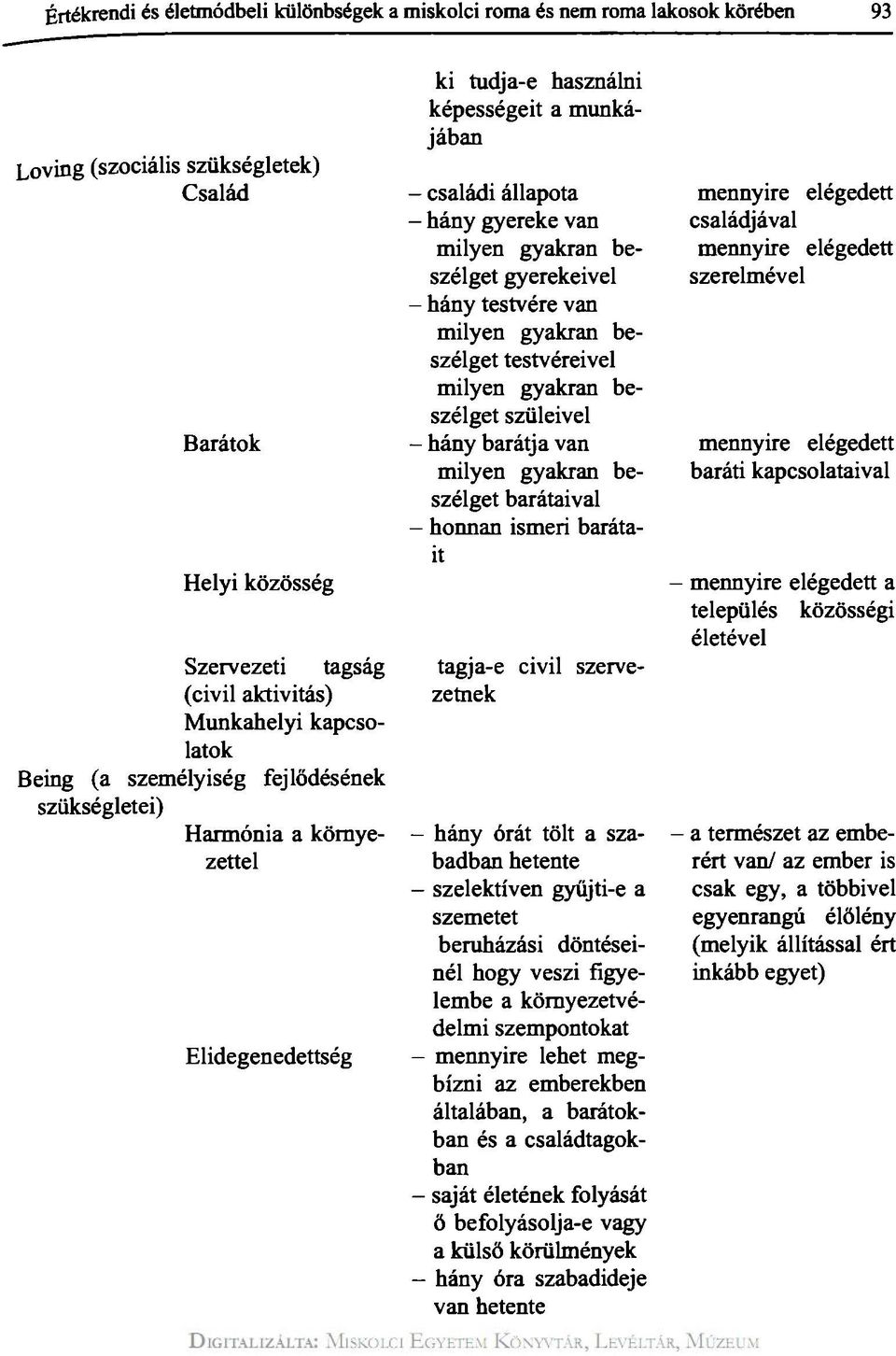 szelektíven gyűjti-e a szemetet beruházási döntéseinél hogy veszi figyelembe a környezetvédelmi szempontokat mennyire lehet megbízni az emberekben általában, a barátokban és a családtagokban saját