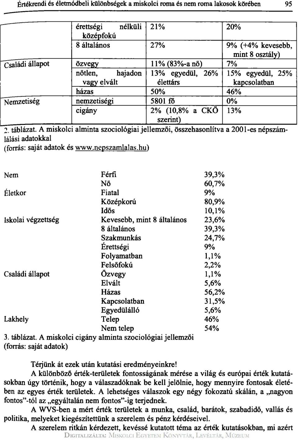 A miskolci alminta szociológiai jellemzői, összehasonlítva a 200l-es népszámlálási adatokkal (forrás: saját adatok és www.nepszamlalas.