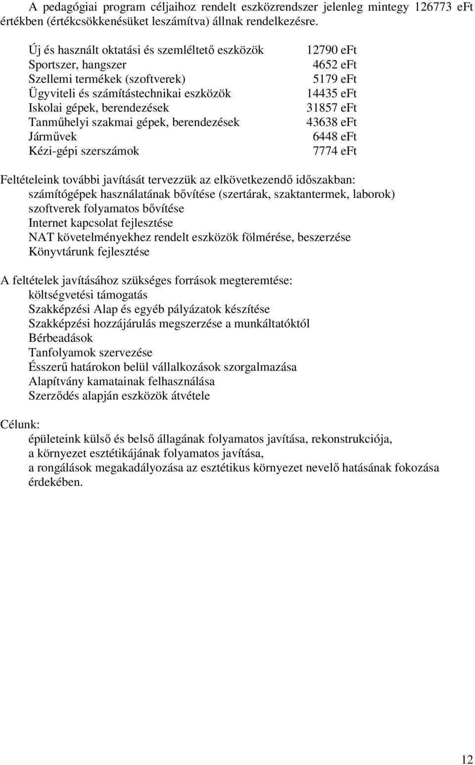 berendezések Járművek Kézi-gépi szerszámok 2790 eft 4652 eft 579 eft 4435 eft 3857 eft 43638 eft 6448 eft 7774 eft Feltételeink további javítását tervezzük az elkövetkezendő időszakban: számítógépek