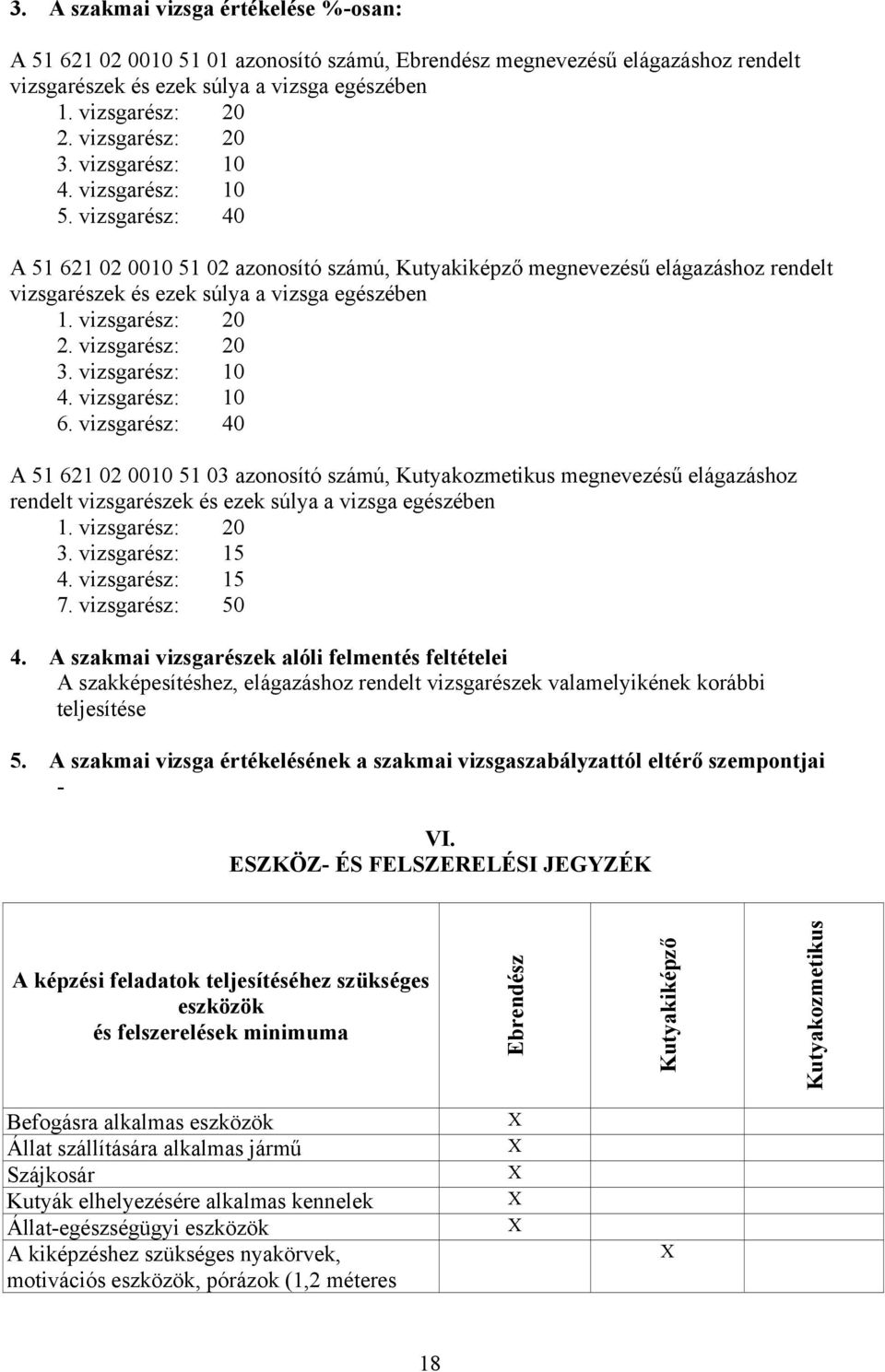 vizsgarész: 40 A 51 621 02 0010 51 02 azonosító számú, Kutyakiképző megnevezésű elágazáshoz rendelt vizsgarészek és ezek súlya a vizsga egészében 1. vizsgarész: 20 2. vizsgarész: 20 3.