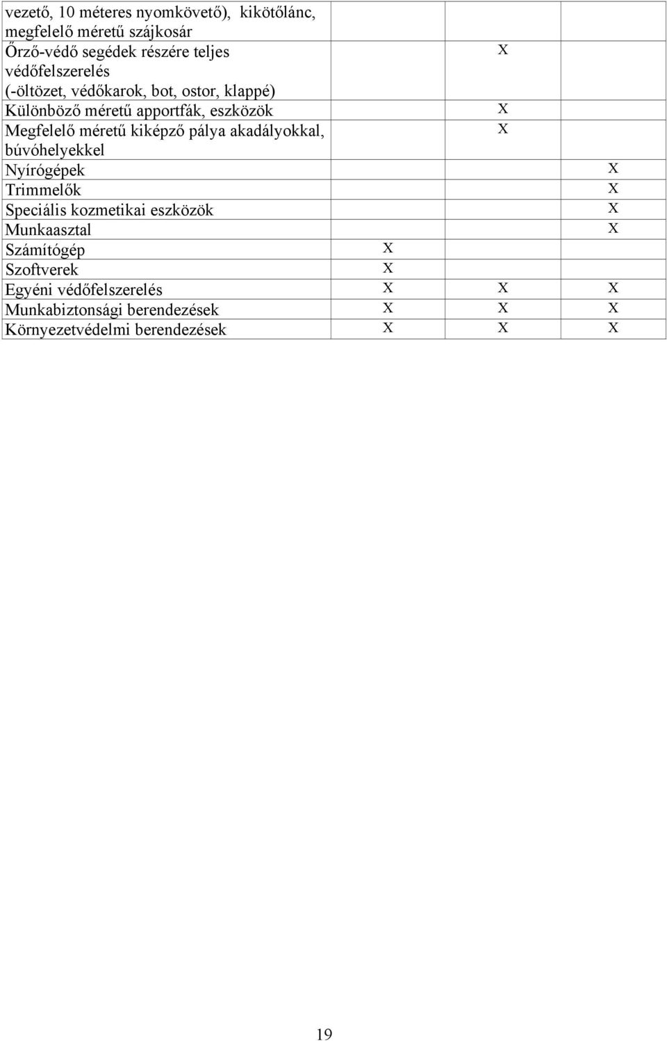 méretű kiképző pálya akadályokkal, búvóhelyekkel Nyírógépek Trimmelők Speciális kozmetikai eszközök