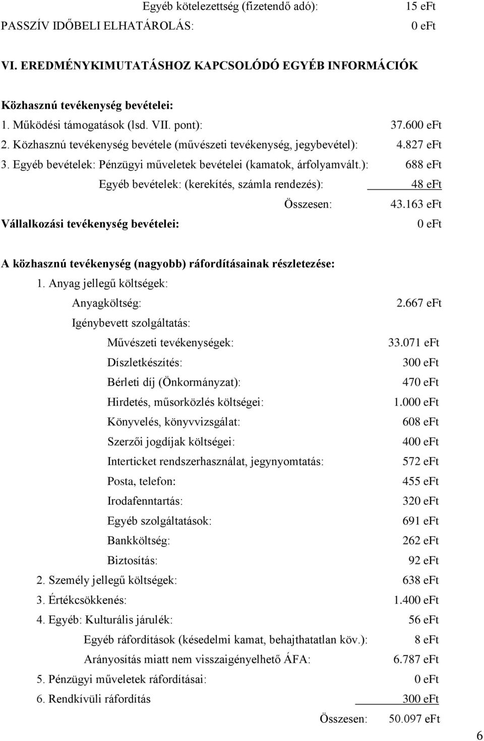 ): 688 eft Egyéb bevételek: (kerekítés, számla rendezés): 48 eft Összesen: 43.163 eft Vállalkozási tevékenység bevételei: 0 eft A közhasznú tevékenység (nagyobb) ráfordításainak részletezése: 1.