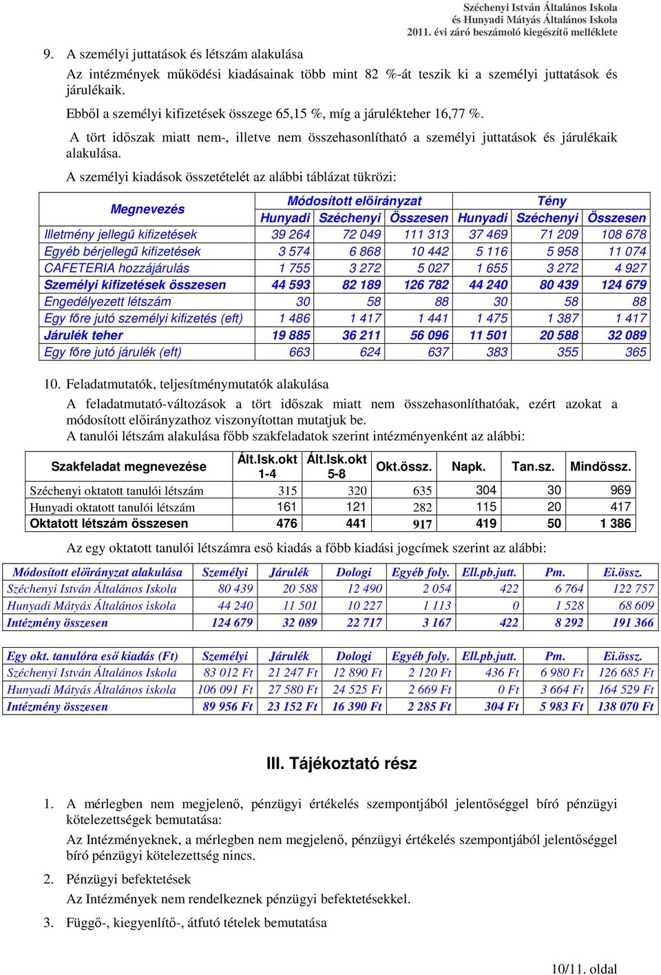 A személyi kiadások összetételét az alábbi táblázat tükrözi: Megnevezés Módosított elıirányzat Tény Hunyadi Széchenyi Összesen Hunyadi Széchenyi Összesen Illetmény jellegő kifizetések 39 264 72 049