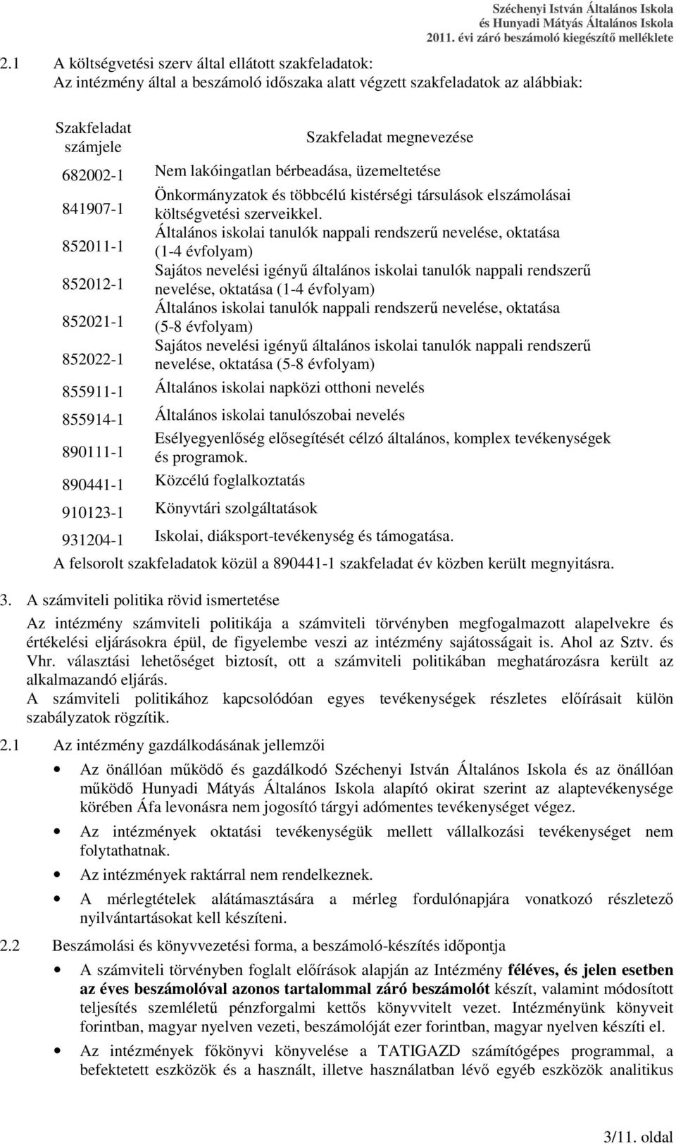 852011-1 Általános iskolai tanulók nappali rendszerő nevelése, oktatása (1-4 évfolyam) 852012-1 Sajátos nevelési igényő általános iskolai tanulók nappali rendszerő nevelése, oktatása (1-4 évfolyam)