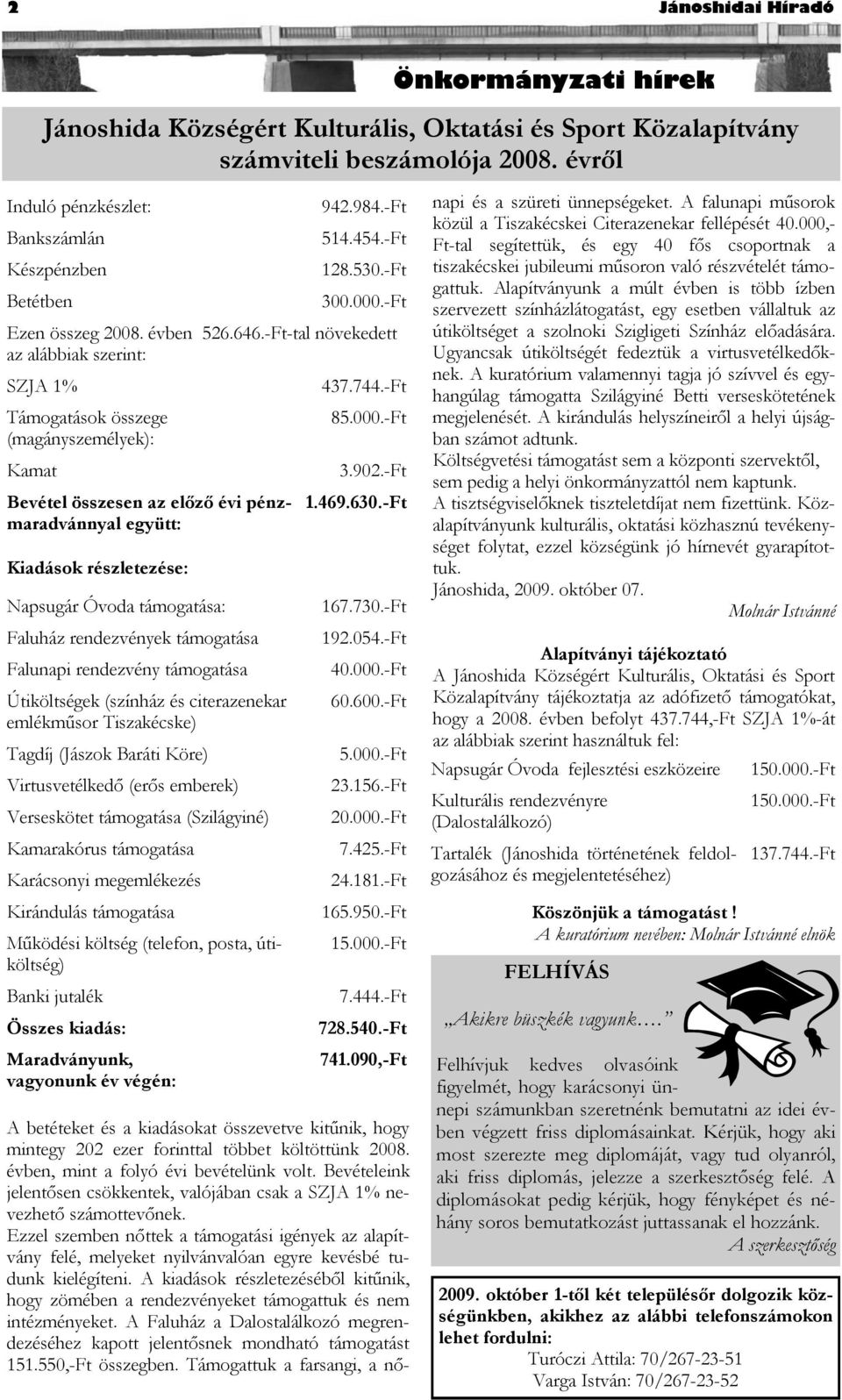 -Ft-tal növekedett az alábbiak szerint: SZJA 1% Támogatások összege (magányszemélyek): Kamat Bevétel összesen az előző évi pénzmaradvánnyal együtt: Napsugár Óvoda támogatása: Faluház rendezvények