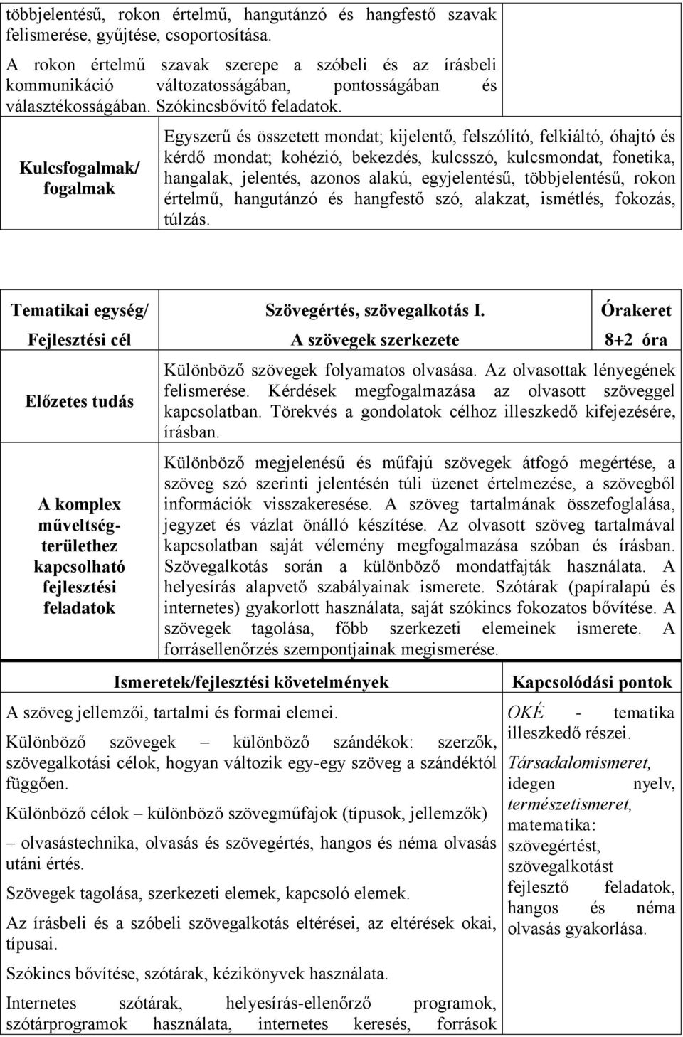 Kulcsfogalmak/ fogalmak Egyszerű és összetett mondat; kijelentő, felszólító, felkiáltó, óhajtó és kérdő mondat; kohézió, bekezdés, kulcsszó, kulcsmondat, fonetika, hangalak, jelentés, azonos alakú,