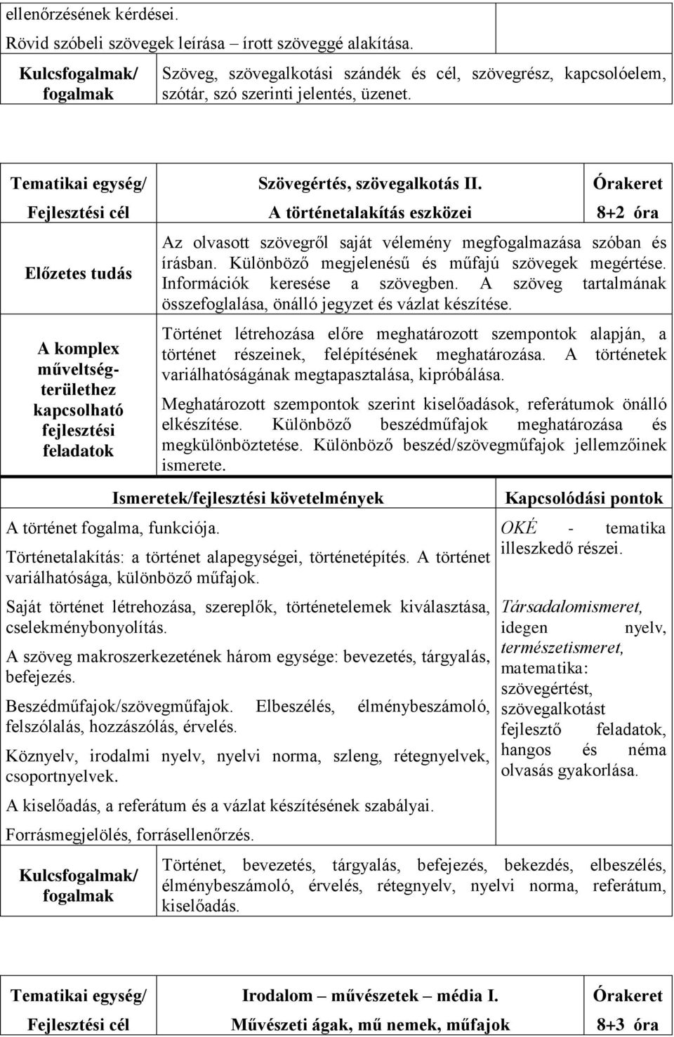 A komplex műveltségterülethez kapcsolható fejlesztési feladatok Szövegértés, szövegalkotás II.