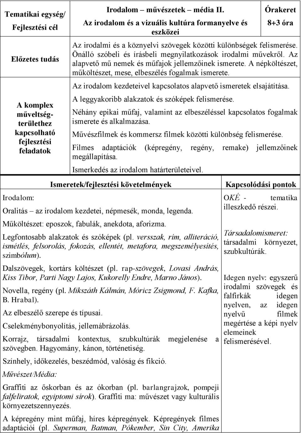 Önálló szóbeli és írásbeli megnyilatkozások irodalmi művekről. Az alapvető mű nemek és műfajok jellemzőinek ismerete. A népköltészet, műköltészet, mese, elbeszélés fogalmak ismerete.