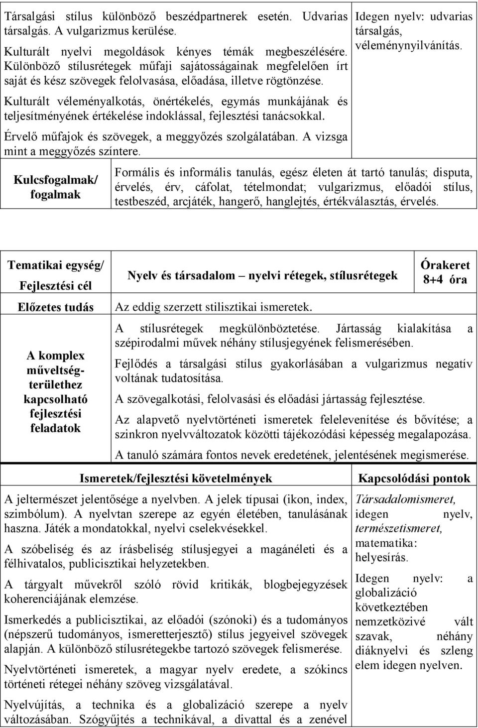 Kulturált véleményalkotás, önértékelés, egymás munkájának és teljesítményének értékelése indoklással, fejlesztési tanácsokkal. Érvelő műfajok és szövegek, a meggyőzés szolgálatában.