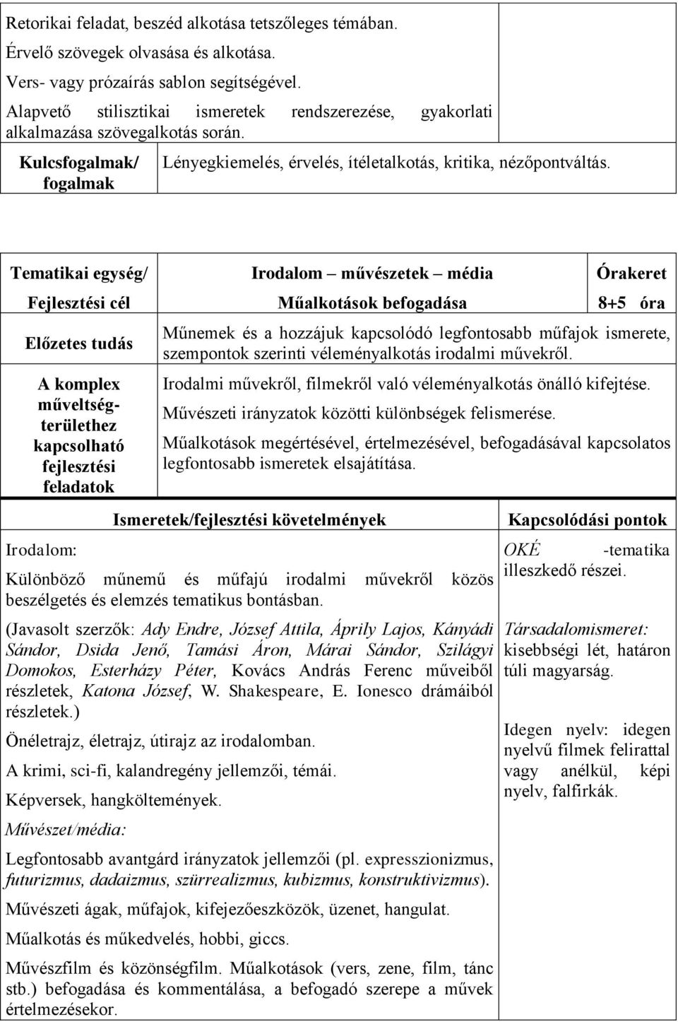A komplex műveltségterülethez kapcsolható fejlesztési feladatok Irodalom: Irodalom művészetek média Műalkotások befogadása Órakeret 8+5 óra Műnemek és a hozzájuk kapcsolódó legfontosabb műfajok