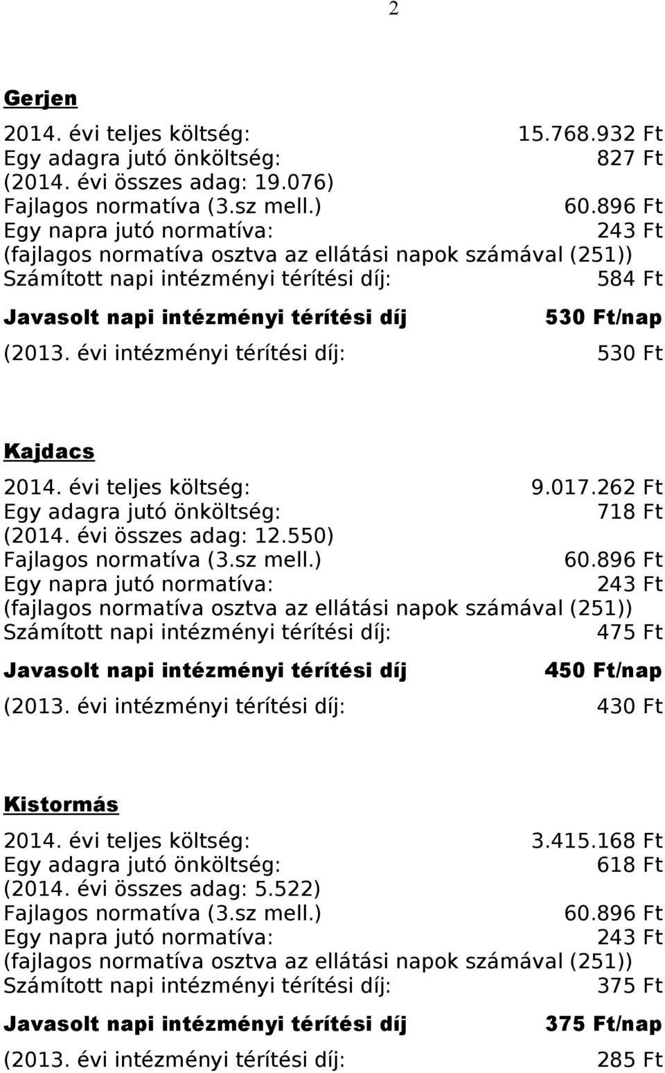 évi intézményi térítési díj: 530 Ft Kajdacs 2014. évi teljes költség: 9.017.262 Ft Egy adagra jutó önköltség: 718 Ft (2014. évi összes adag: 12.550) Fajlagos normatíva (3.sz mell.) 60.