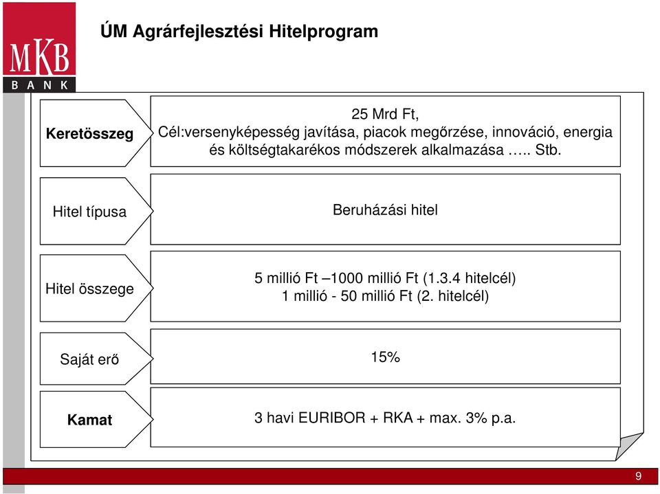 Hitel típusa Beruházási hitel Hitel összege 5 millió Ft 1000 millió Ft (1.3.