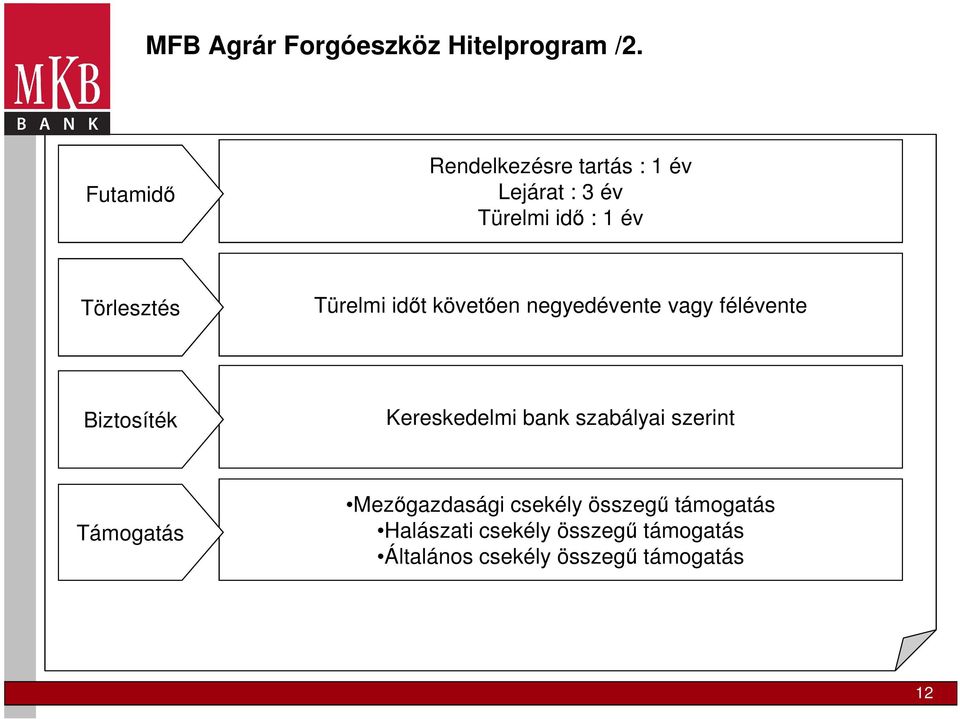 Türelmi időt követően negyedévente vagy félévente Biztosíték Kereskedelmi bank