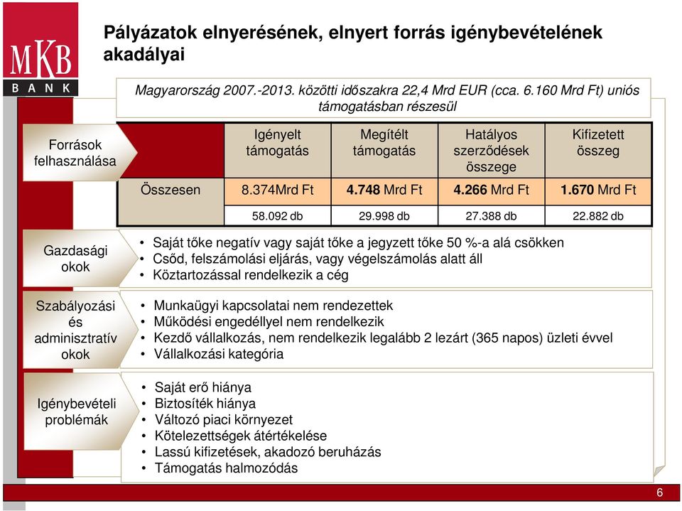 670 Mrd Ft 58.092 db 29.998 db 27.388 db 22.