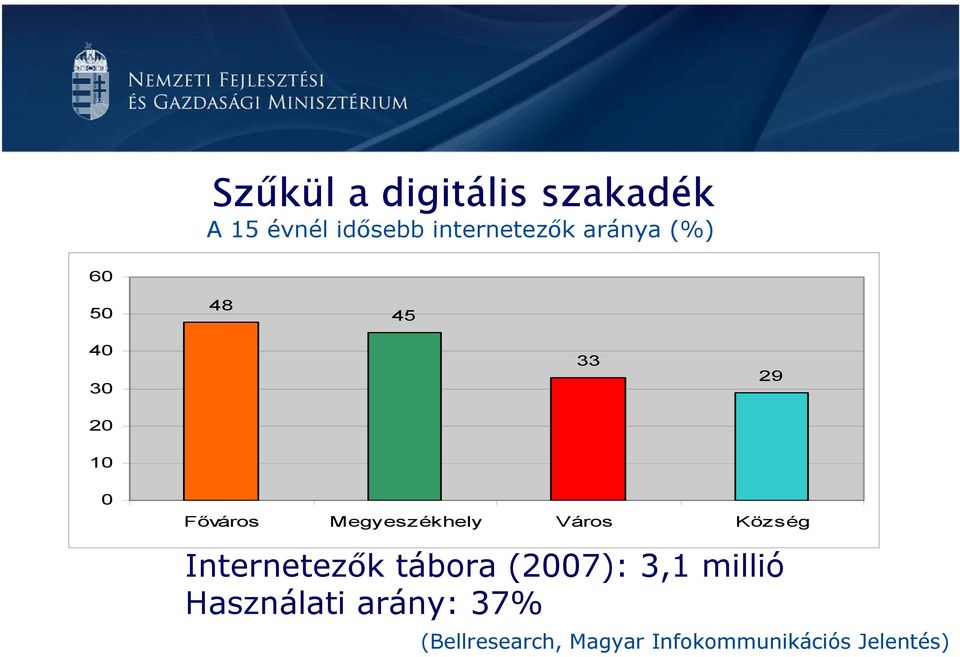 Megyeszékhely Város Község Internetezők tábora (2007): 3,1