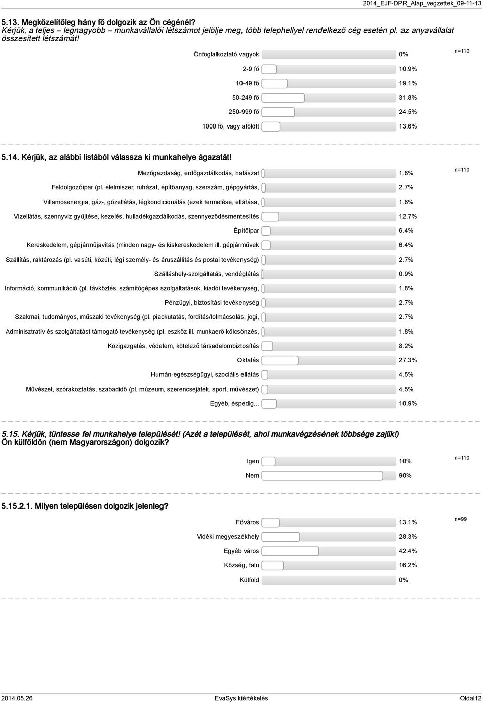 Mezőgazdaság, erdőgazdálkodás, halászat.8% n=0 Feldolgozóipar (pl. élelmiszer, ruházat, építőanyag, szerszám, gépgyártás,.