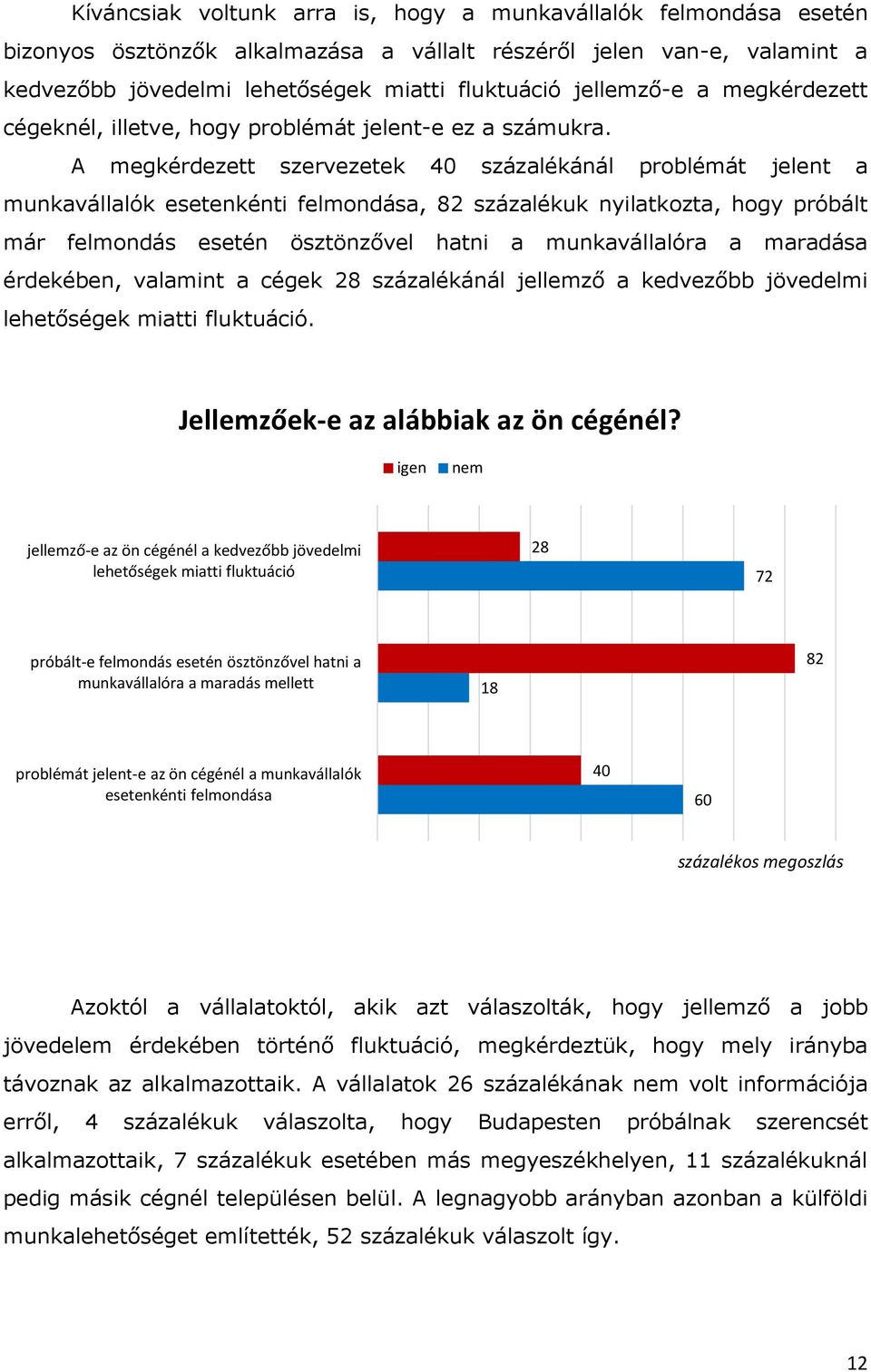 A megkérdezett szervezetek 40 százalékánál problémát jelent a munkavállalók esetenkénti felmondása, 82 százalékuk nyilatkozta, hogy próbált már felmondás esetén ösztönzővel hatni a munkavállalóra a