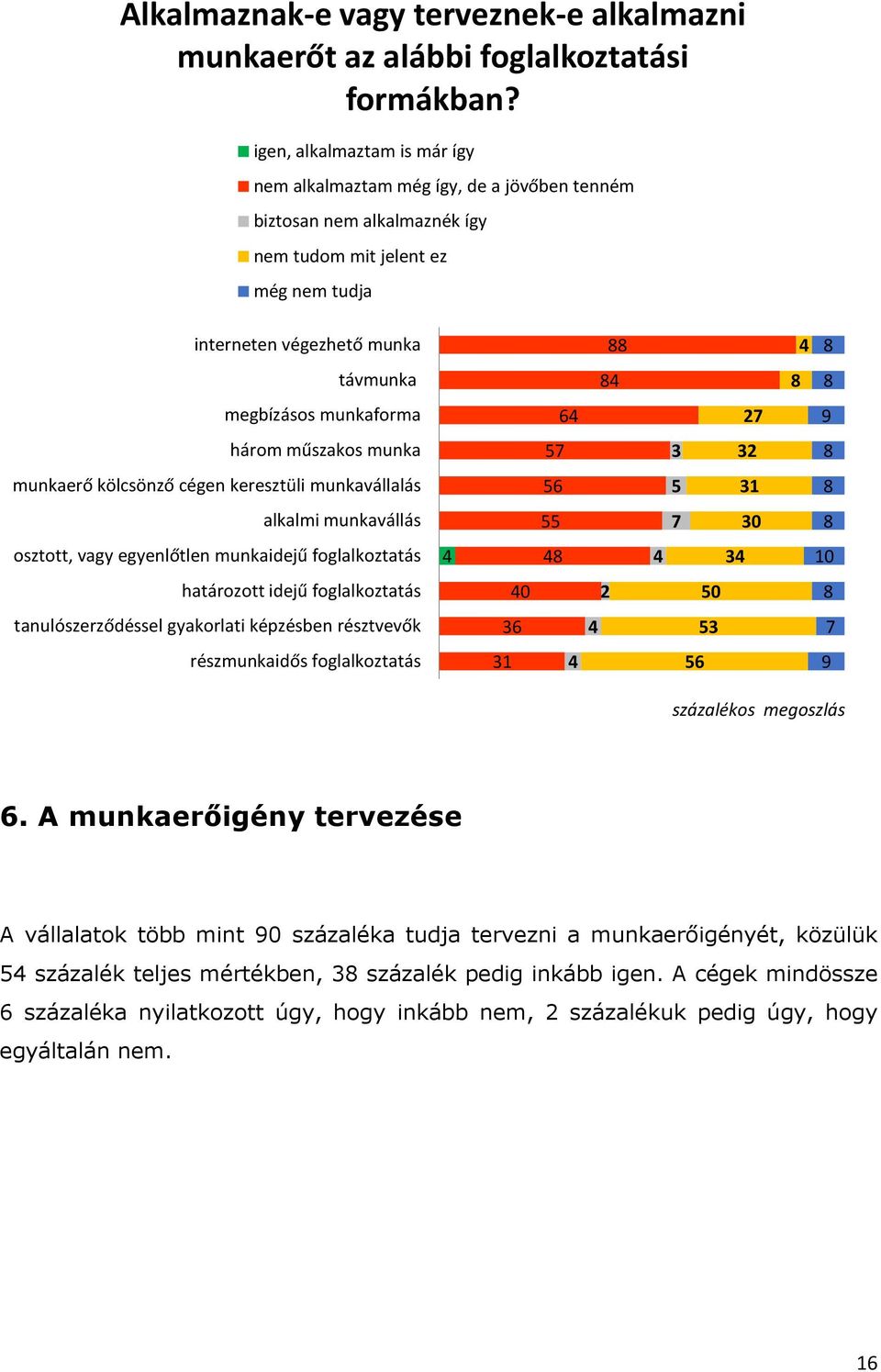 megbízásos munkaforma 64 27 9 három műszakos munka 57 3 32 8 munkaerő kölcsönző cégen keresztüli munkavállalás 56 5 31 8 alkalmi munkavállás 55 7 30 8 osztott, vagy egyenlőtlen munkaidejű