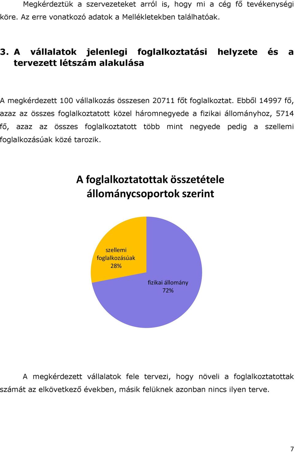 Ebből 14997 fő, azaz az összes foglalkoztatott közel háromnegyede a fizikai állományhoz, 5714 fő, azaz az összes foglalkoztatott több mint negyede pedig a szellemi foglalkozásúak