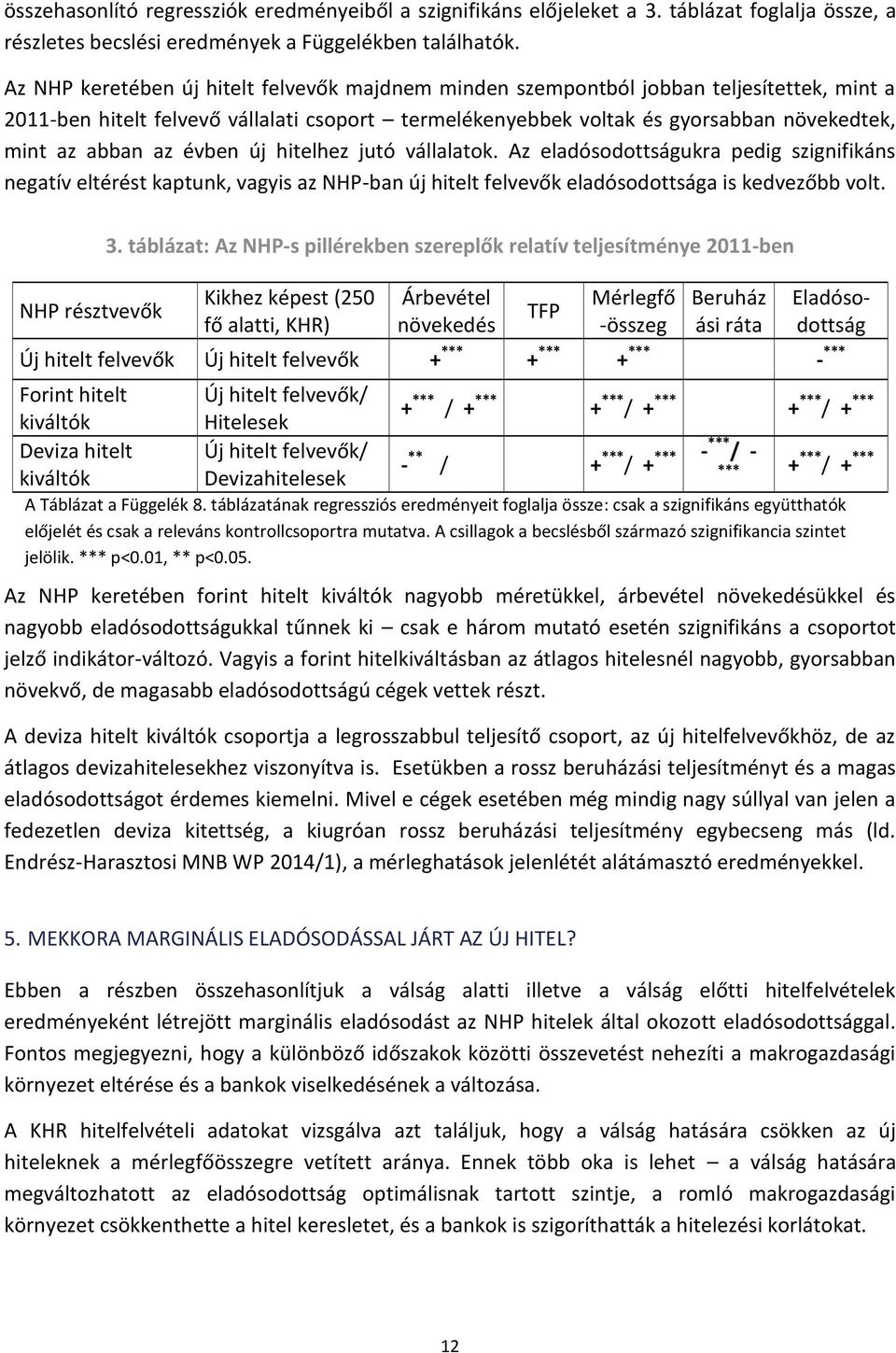 az évben új hitelhez jutó vállalatok. Az eladósodottságukra pedig szignifikáns negatív eltérést kaptunk, vagyis az NHP-ban új hitelt felvevők eladósodottsága is kedvezőbb volt. NHP résztvevők 3.