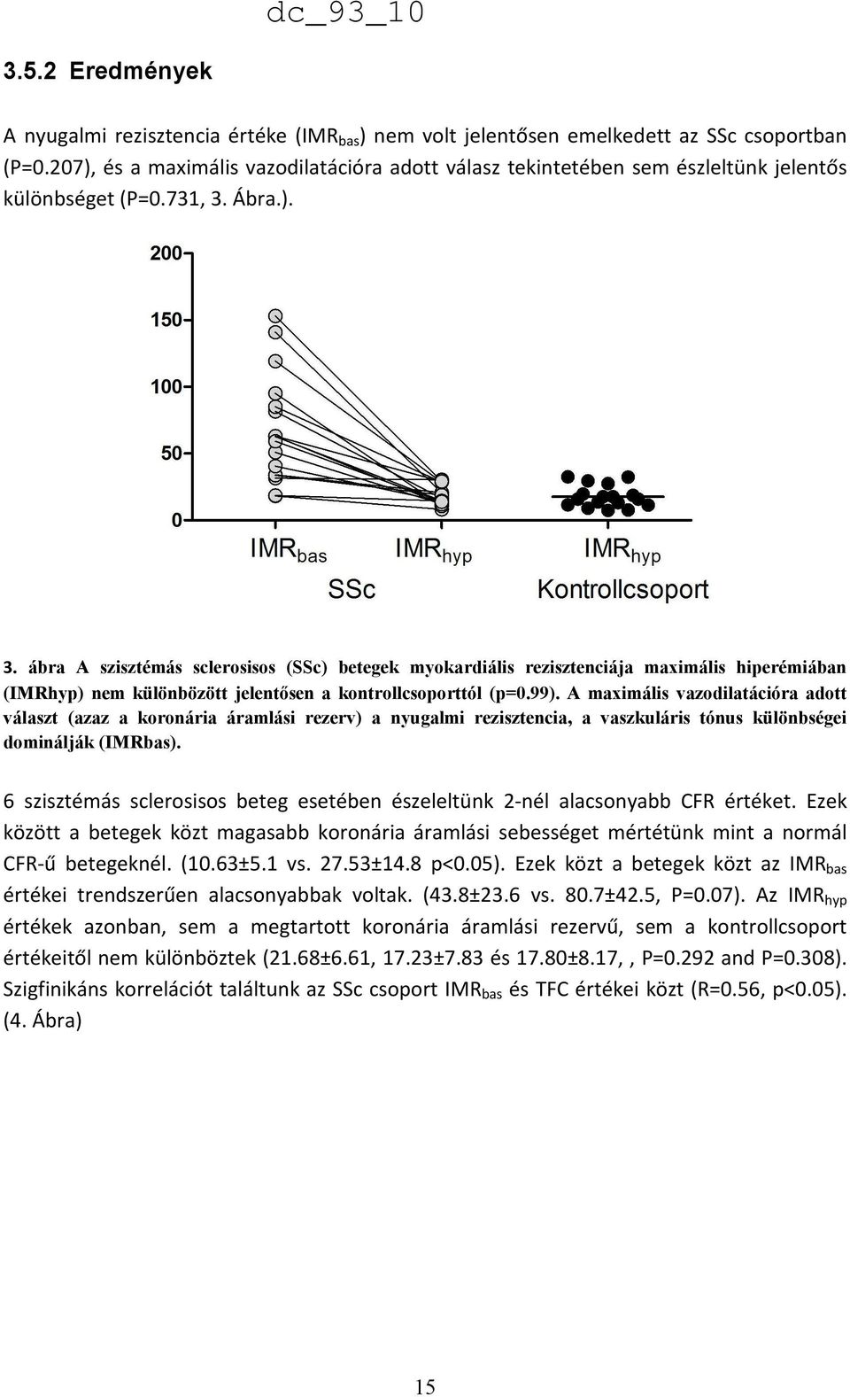 Ábra.). 3. ábra A szisztémás sclerosisos (SSc) betegek myokardiális rezisztenciája maximális hiperémiában (IMRhyp) nem különbözött jelentősen a kontrollcsoporttól (p=0.99).