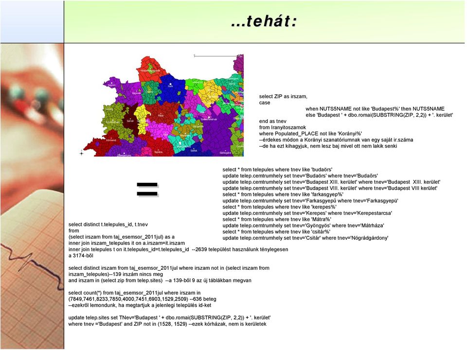 száma --de ha ezt kihagyjuk, nem lesz baj mivel ott nem lakik senki select * from telepules where tnev like 'budaörs' = update telep.cemtrumhely set tnev='budaörs' where tnev='budaőrs' update telep.