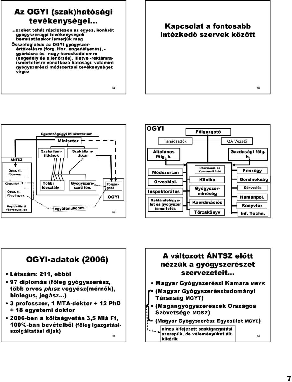 fontosabb intézked4 szervek között 37 38 Egészségügyi Minisztérium OGYI F4igazgató Miniszter Tanácsadók QA Vezet ÁNTSZ Szakállamtitkárok Szakállamtitkár Általános f4ig. h. Gazdasági f4ig. h. Orsz. ti.