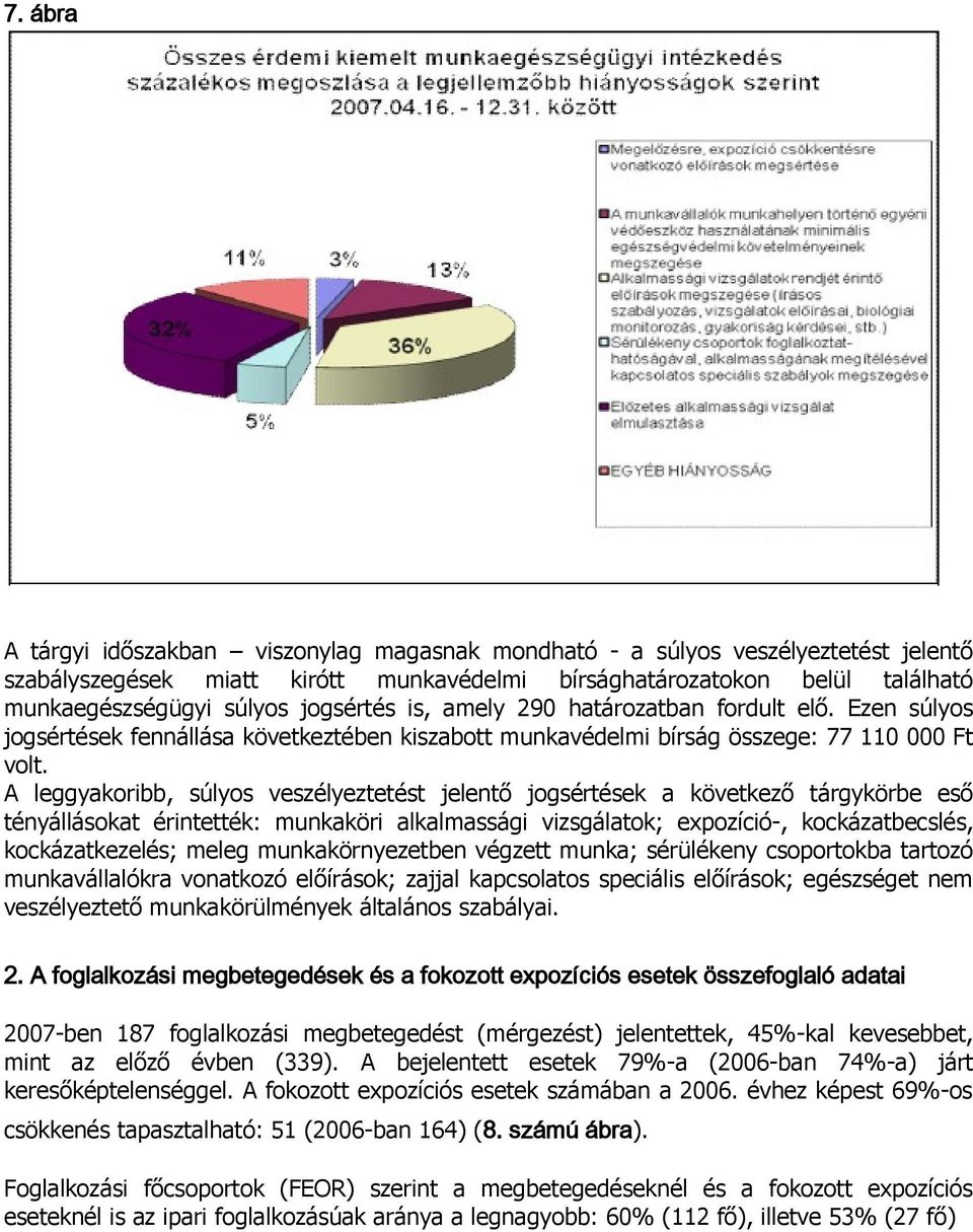 A leggyakoribb, súlyos veszélyeztetést jelentő jogsértések a következő tárgykörbe eső tényállásokat érintették: munkaköri alkalmassági vizsgálatok; expozíció-, kockázatbecslés, kockázatkezelés; meleg