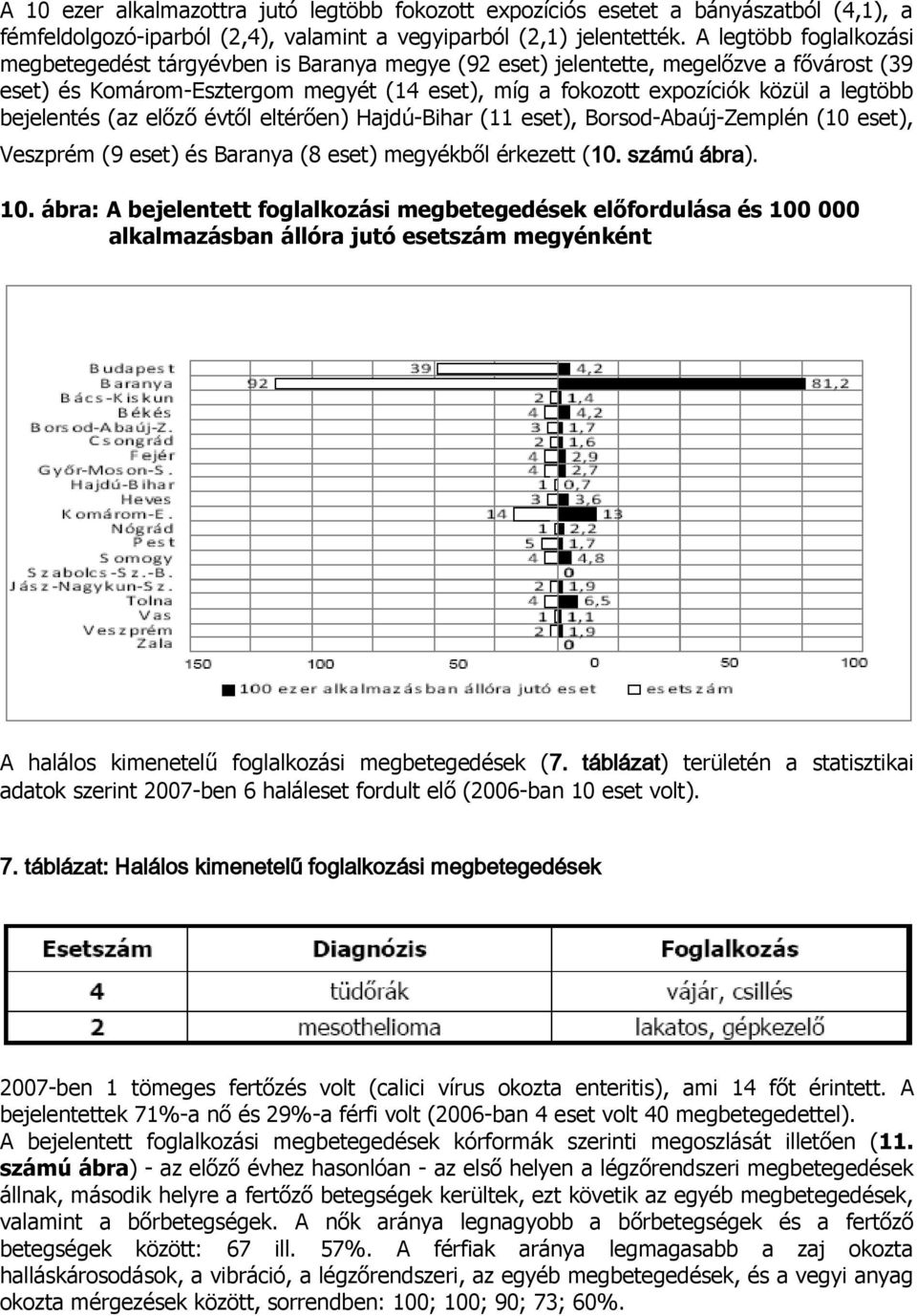 bejelentés (az előző évtől eltérően) Hajdú-Bihar (11 eset), Borsod-Abaúj-Zemplén (10 eset), Veszprém (9 eset) és Baranya (8 eset) megyékből érkezett (10. számú ábra). 10.