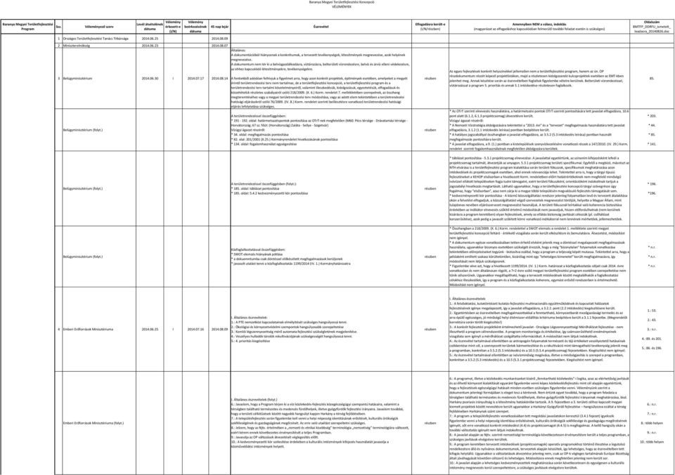 elfogadáshoz kapcsolódóan felmerülő további feladat esetén is szükséges) Oldalszám BMTFP_DDRFU_ismetelt_ leadasra_20140826.doc 1 Országos Területfejlesztési Tanács Titkársága 2014.06.25 2014.08.09 2 Miniszterelnökség 2014.