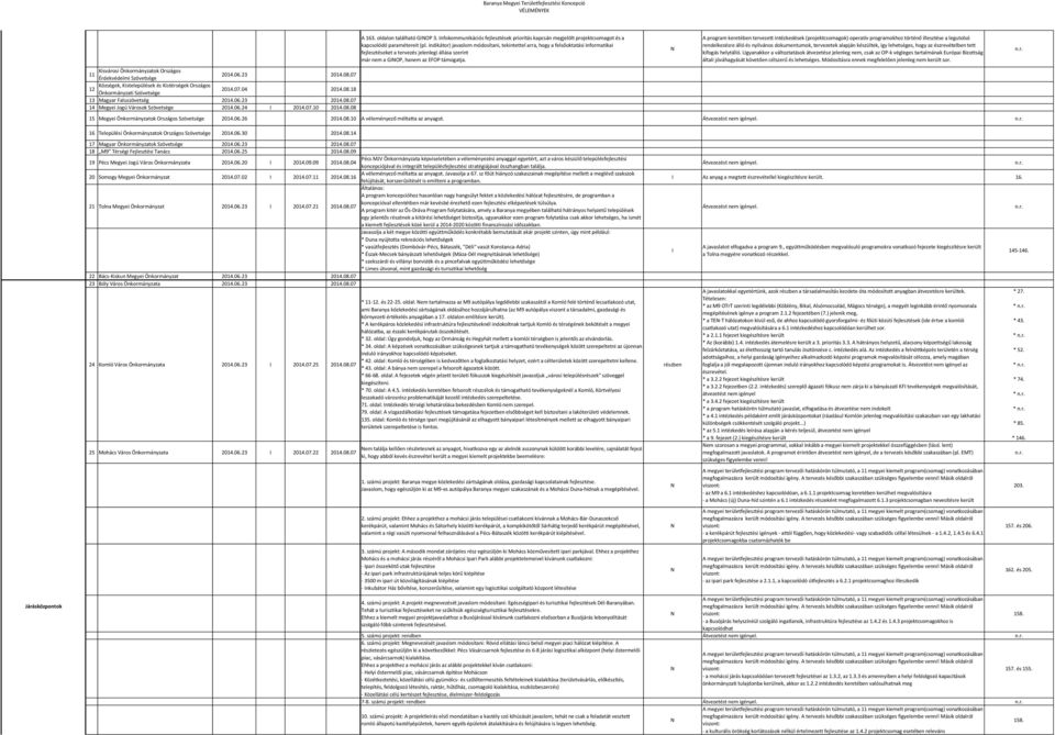 nfokommunikációs fejlesztések prioritás kapcsán megjelölt projektcsomagot és a kapcsolódó paramétereit (pl.