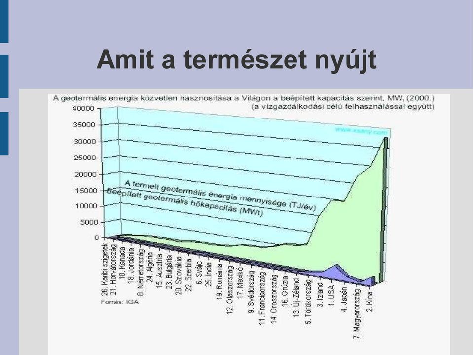 nyújt