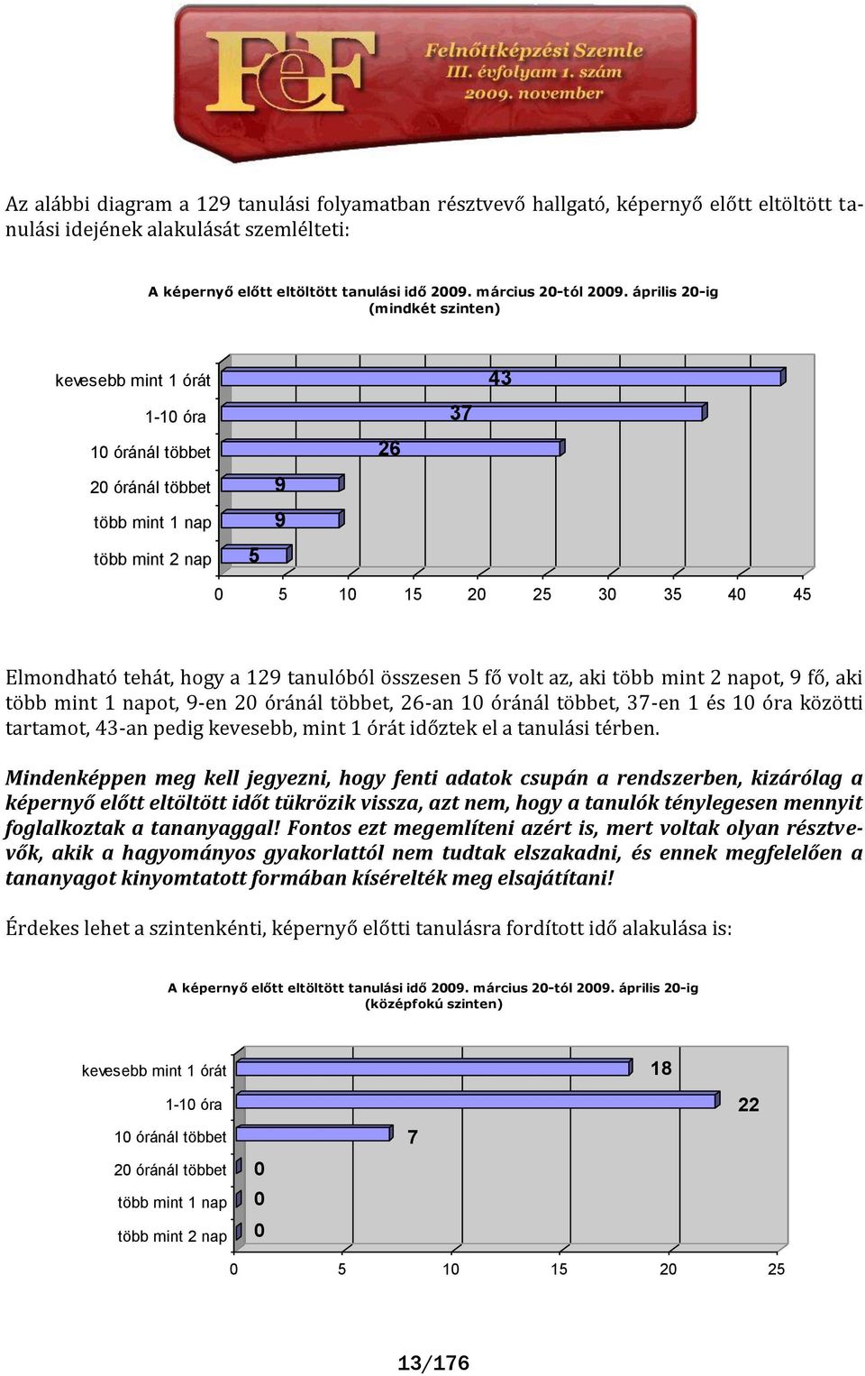 tanulóból összesen 5 fő volt az, aki több mint 2 napot, 9 fő, aki több mint 1 napot, 9-en 20 ór n l többet, 26-an 10 ór n l többet, 37-en 1 és 10 óra közötti tartamot, 43-an pedig kevesebb, mint 1 ór