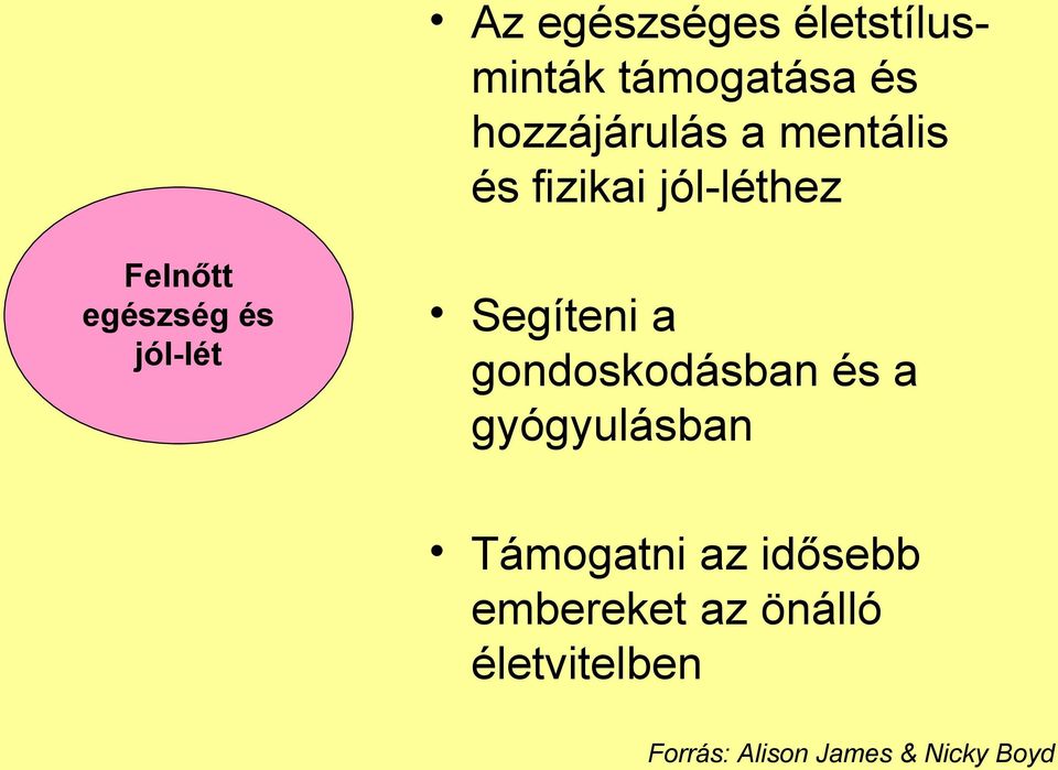 Segíteni a gondoskodásban és a gyógyulásban Támogatni az