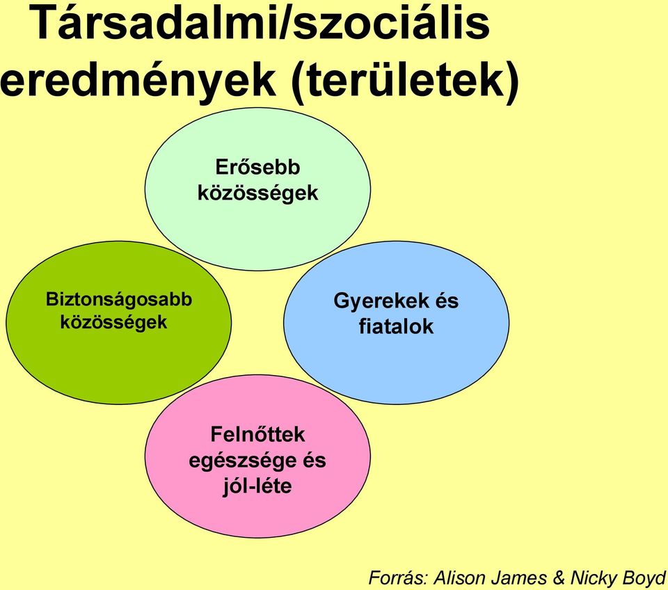 közösségek Gyerekek és fiatalok Felnőttek