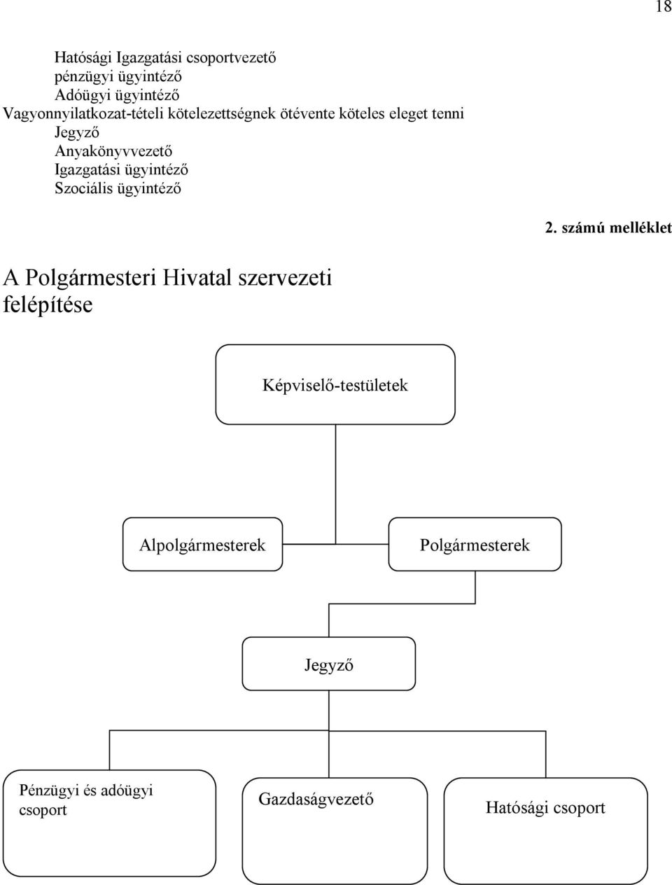 Szociális ügyintéző 2.