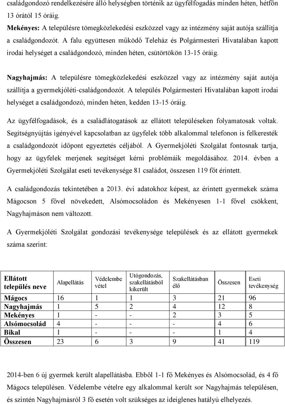 A falu együttesen működő Teleház és Polgármesteri Hivatalában kapott irodai helységet a családgondozó, minden héten, csütörtökön 13-15 óráig.