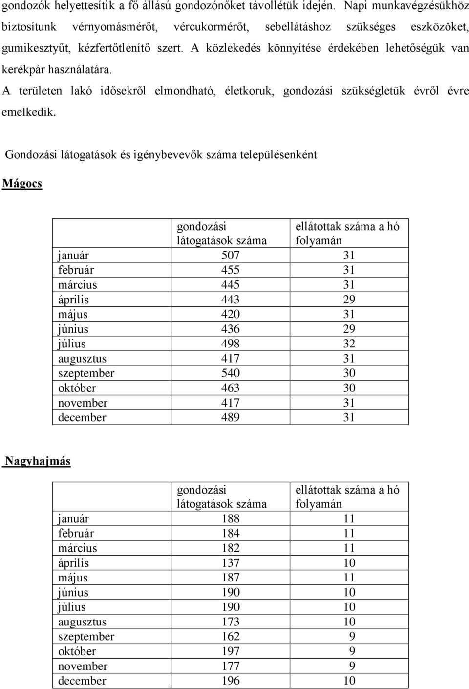 A közlekedés könnyítése érdekében lehetőségük van kerékpár használatára. A területen lakó idősekről elmondható, életkoruk, gondozási szükségletük évről évre emelkedik.