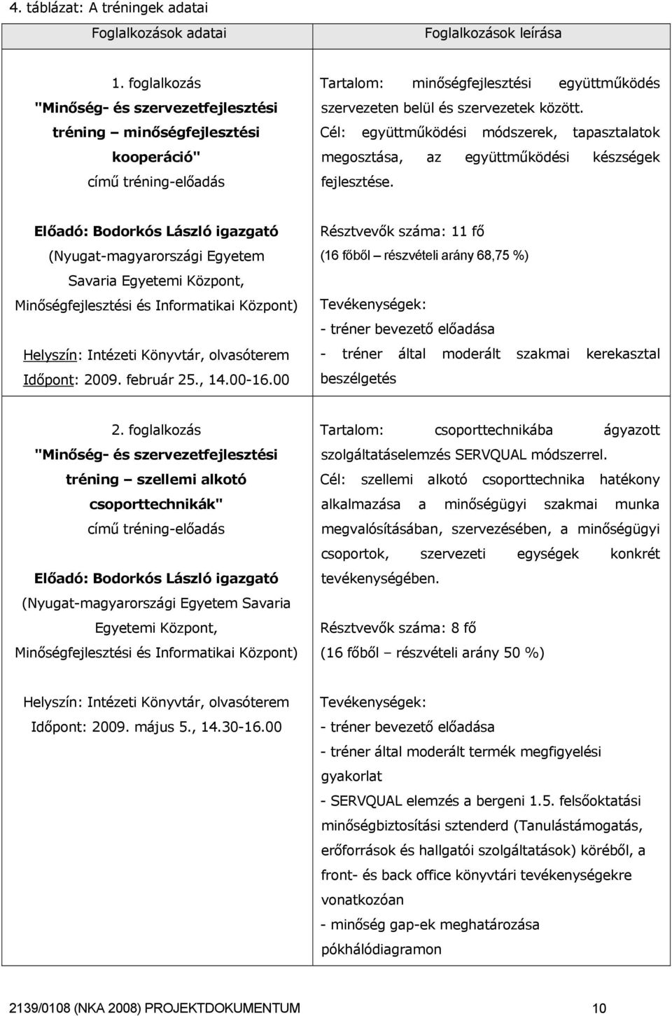 Cél: együttműködési módszerek, tapasztalatok megosztása, az együttműködési készségek fejlesztése.