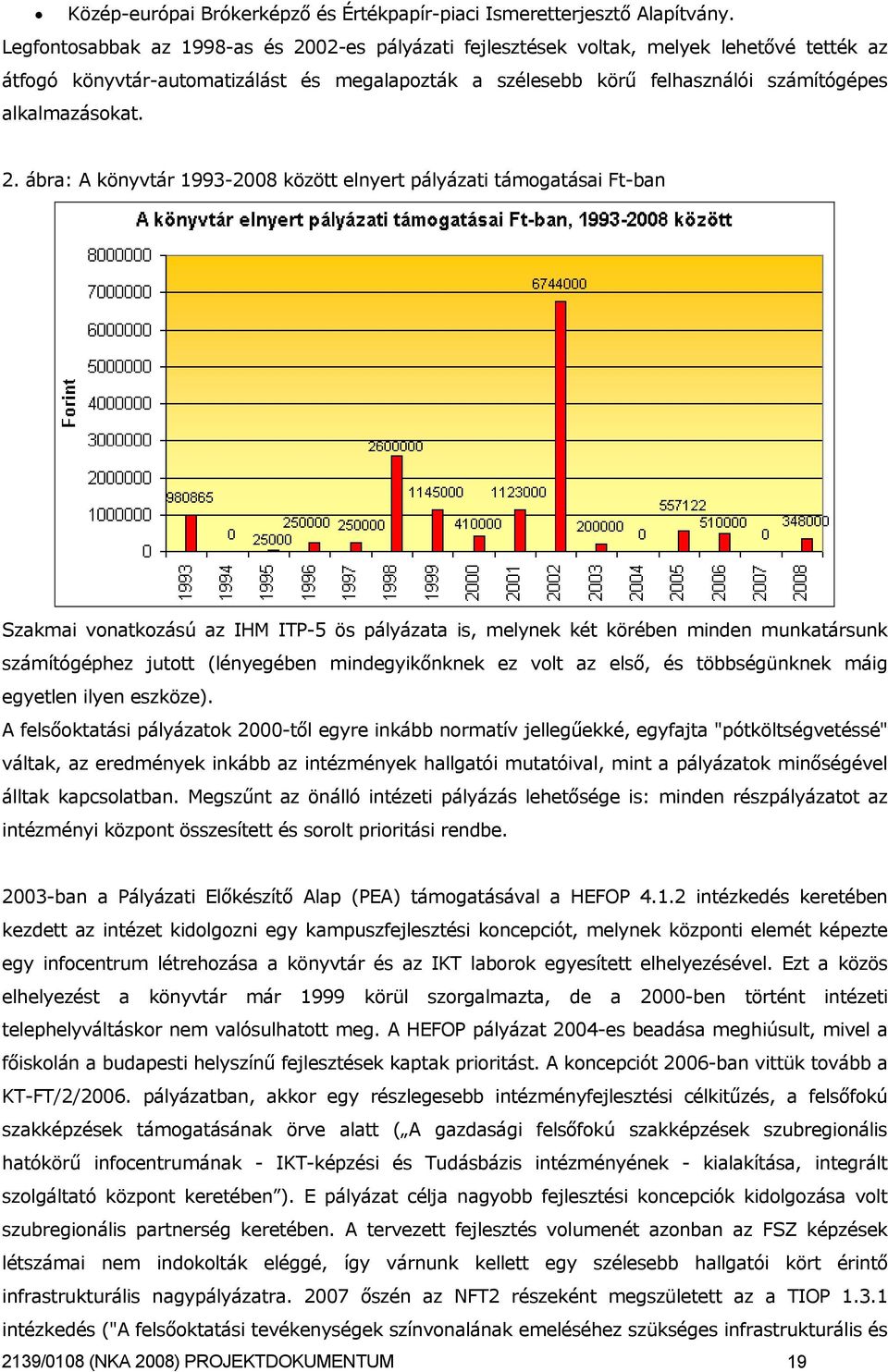 2. ábra: A könyvtár 1993-2008 között elnyert pályázati támogatásai Ft-ban Szakmai vonatkozású az IHM ITP-5 ös pályázata is, melynek két körében minden munkatársunk számítógéphez jutott (lényegében