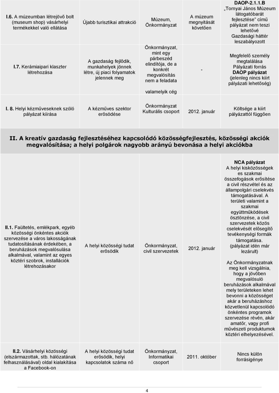 megvalósítás nem a feladata A múzeum megnyitását követően - DAOP-2.1.