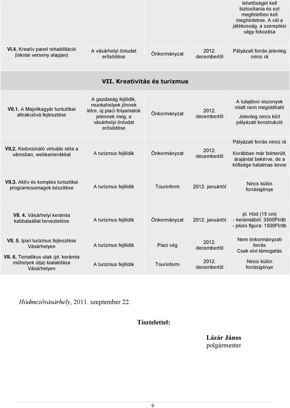 A Majolikagyár turisztikai attrakcióvá fejlesztése A gazdaság fejlődik, munkahelyek jönnek létre, új piaci folyamatok jelennek meg, a vásárhelyi öntudat A tulajdoni viszonyok miatt nem megoldható