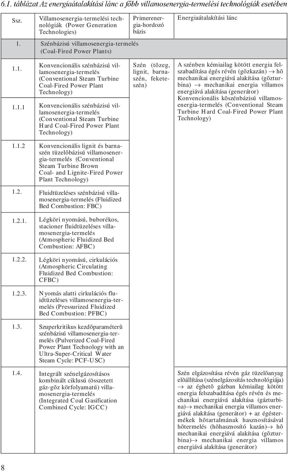 1. 1.1.1 Konvencionális szénbázisú villamosenergia-termelés (Conventional Steam Turbine Coal-Fired Power Plant Technology) Konvencionális szénbázisú villamosenergia-termelés (Conventional Steam